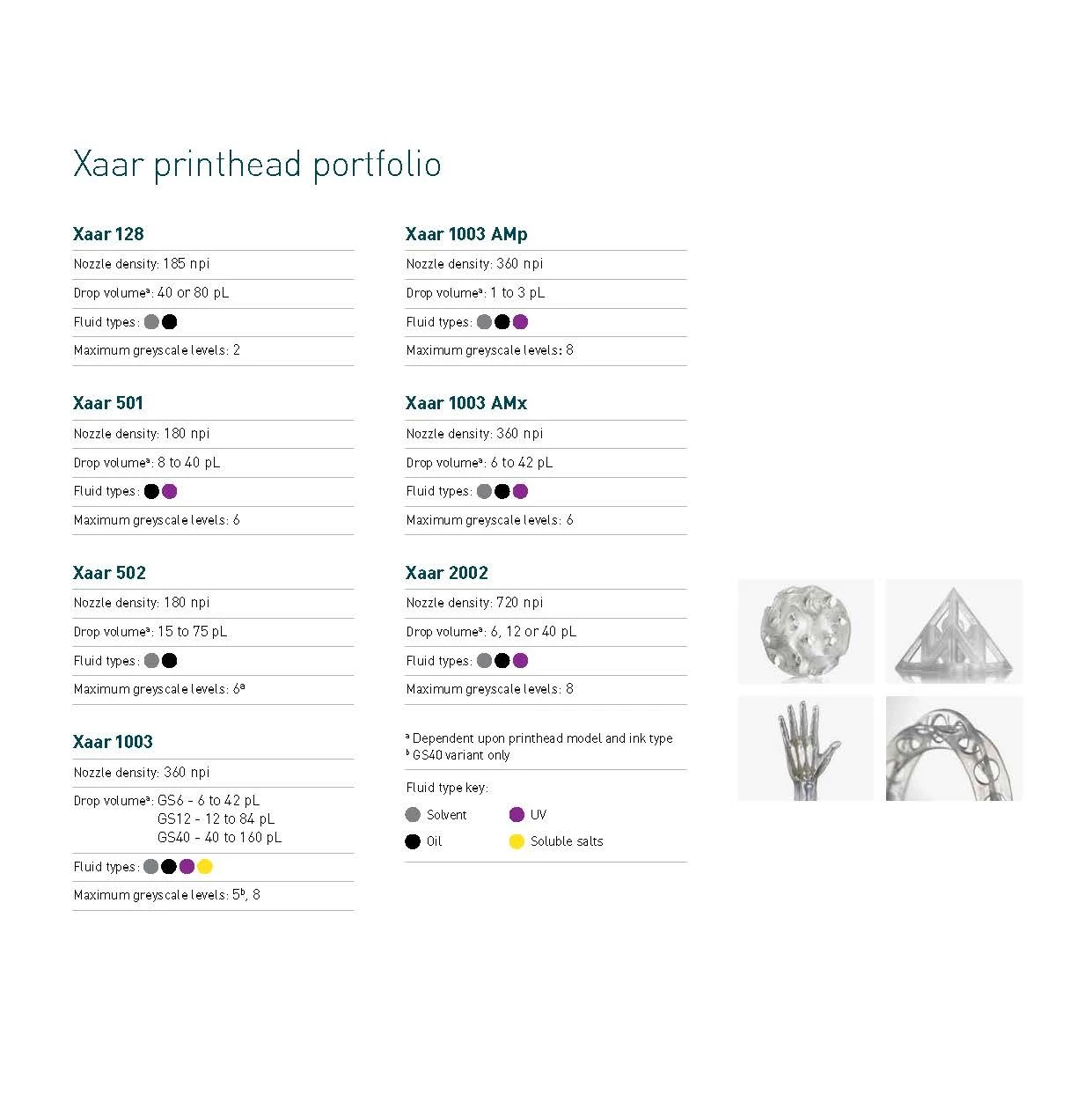 Xaar printhead portfolio